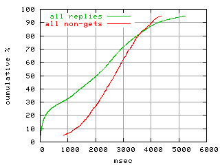 object.method_all.rptm.fig.scope=sides=client__phases=top1