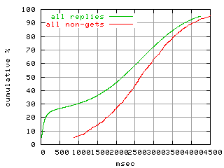 object.method_all.rptm.fig.scope=sides=client__phases=top2