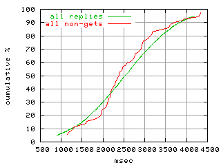 object.method_all.rptm.fig.scope=sides=server__phases=dec1