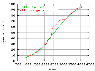 object.method_all.rptm.fig.scope=sides=server__phases=dec2