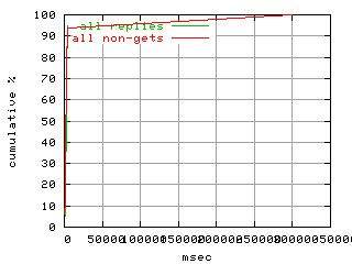 object.method_all.rptm.fig.scope=sides=server__phases=fexit