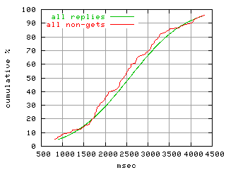 object.method_all.rptm.fig.scope=sides=server__phases=fill