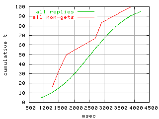 object.method_all.rptm.fig.scope=sides=server__phases=framp