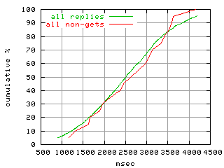 object.method_all.rptm.fig.scope=sides=server__phases=idle