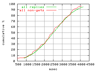 object.method_all.rptm.fig.scope=sides=server__phases=inc1