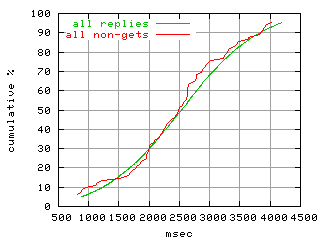 object.method_all.rptm.fig.scope=sides=server__phases=inc2