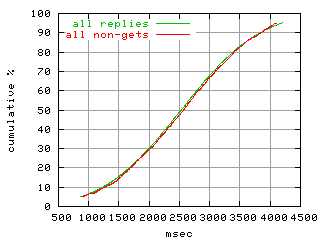 object.method_all.rptm.fig.scope=sides=server__phases=top1