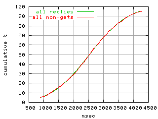 object.method_all.rptm.fig.scope=sides=server__phases=top2