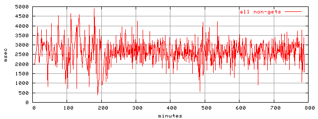 object.method_all.rptm.trace.scope=sides=client__phases=framp,fill,fexit,inc1,top1,dec1,idle,inc2,top2,dec2