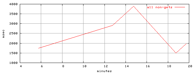 object.method_all.rptm.trace.scope=sides=server__phases=framp