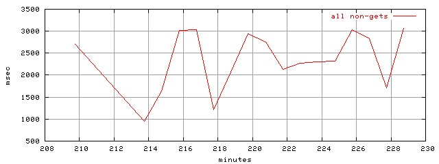 object.method_all.rptm.trace.scope=sides=server__phases=inc1