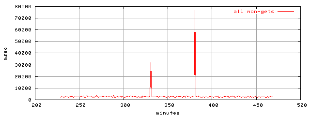 object.method_all.rptm.trace.scope=sides=server__phases=top1