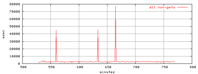 object.method_all.rptm.trace.scope=sides=server__phases=top2