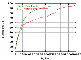 object.method_all.size.fig.scope=sides=client__phases=dec1