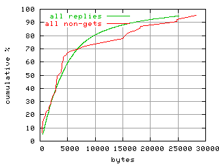 object.method_all.size.fig.scope=sides=client__phases=dec2