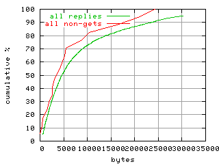 object.method_all.size.fig.scope=sides=client__phases=fexit