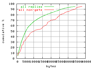 object.method_all.size.fig.scope=sides=client__phases=fill