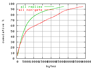 object.method_all.size.fig.scope=sides=client__phases=framp,fill,fexit,inc1,top1,dec1,idle,inc2,top2,dec2