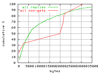 object.method_all.size.fig.scope=sides=client__phases=framp