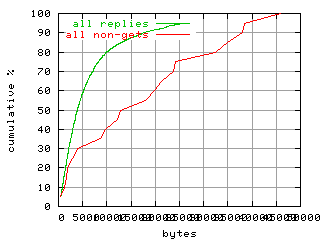 object.method_all.size.fig.scope=sides=client__phases=idle