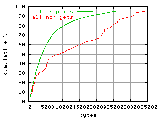 object.method_all.size.fig.scope=sides=client__phases=inc2