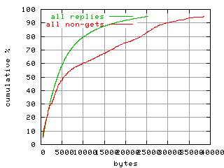 object.method_all.size.fig.scope=sides=client__phases=top1