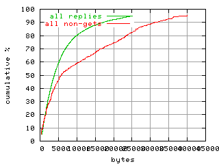 object.method_all.size.fig.scope=sides=client__phases=top2