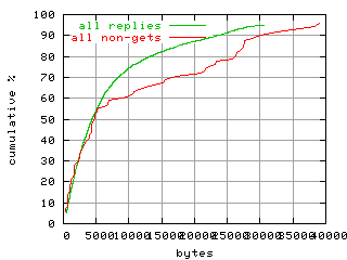 object.method_all.size.fig.scope=sides=server__phases=dec1