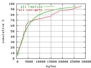 object.method_all.size.fig.scope=sides=server__phases=dec2