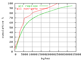 object.method_all.size.fig.scope=sides=server__phases=fexit