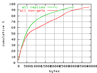 object.method_all.size.fig.scope=sides=server__phases=framp,fill,fexit,inc1,top1,dec1,idle,inc2,top2,dec2,cold
