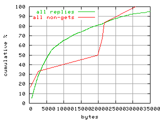 object.method_all.size.fig.scope=sides=server__phases=framp