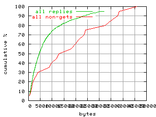 object.method_all.size.fig.scope=sides=server__phases=idle