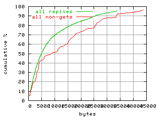 object.method_all.size.fig.scope=sides=server__phases=inc1