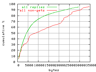 object.method_all.size.fig.scope=sides=server__phases=inc2