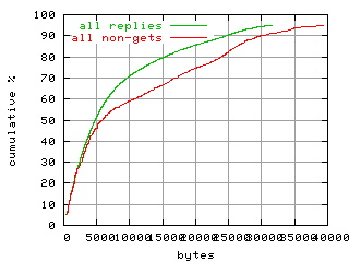 object.method_all.size.fig.scope=sides=server__phases=top1