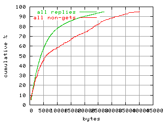 object.method_all.size.fig.scope=sides=server__phases=top2