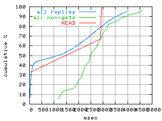 object.method_head.rptm.fig.scope=sides=client__phases=dec1