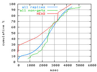 object.method_head.rptm.fig.scope=sides=client__phases=dec2