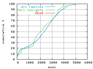 object.method_head.rptm.fig.scope=sides=client__phases=fexit