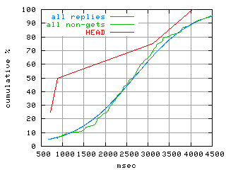 object.method_head.rptm.fig.scope=sides=client__phases=fill