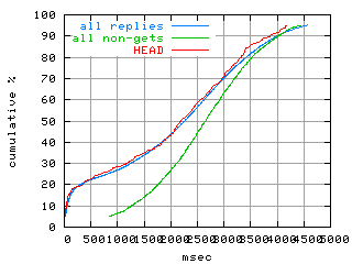 object.method_head.rptm.fig.scope=sides=client__phases=framp,fill,fexit,inc1,top1,dec1,idle,inc2,top2,dec2