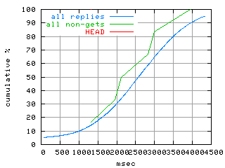 object.method_head.rptm.fig.scope=sides=client__phases=framp