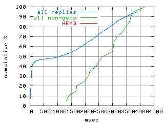 object.method_head.rptm.fig.scope=sides=client__phases=idle