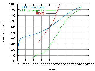 object.method_head.rptm.fig.scope=sides=client__phases=inc2