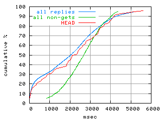 object.method_head.rptm.fig.scope=sides=client__phases=top1