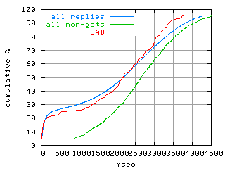 object.method_head.rptm.fig.scope=sides=client__phases=top2