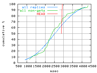 object.method_head.rptm.fig.scope=sides=server__phases=dec1