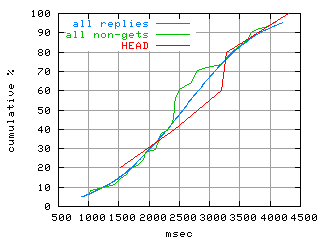 object.method_head.rptm.fig.scope=sides=server__phases=dec2