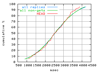 object.method_head.rptm.fig.scope=sides=server__phases=framp,fill,fexit,inc1,top1,dec1,idle,inc2,top2,dec2,cold